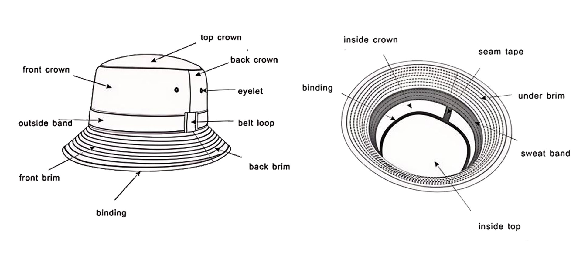 4. The-Bucket-Cap-Structure